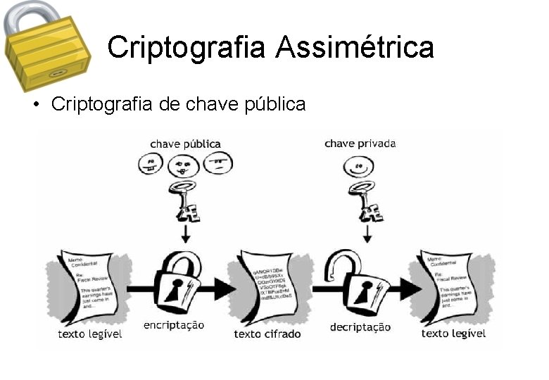 Criptografia Assimétrica • Criptografia de chave pública 