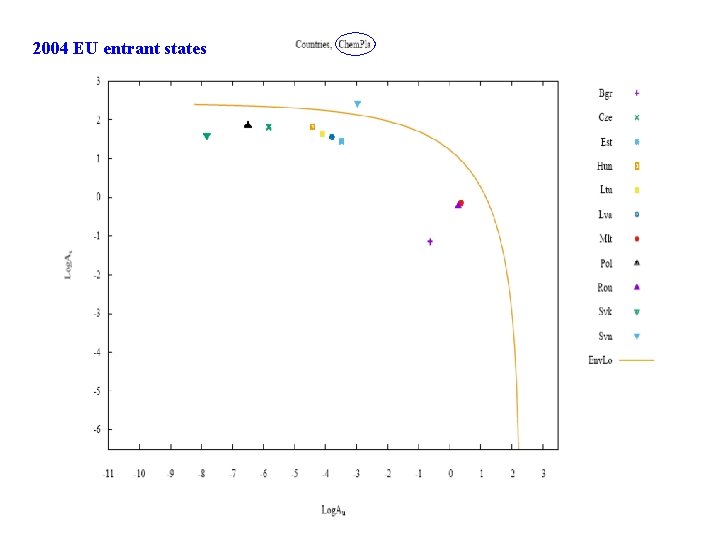 2004 EU entrant states 