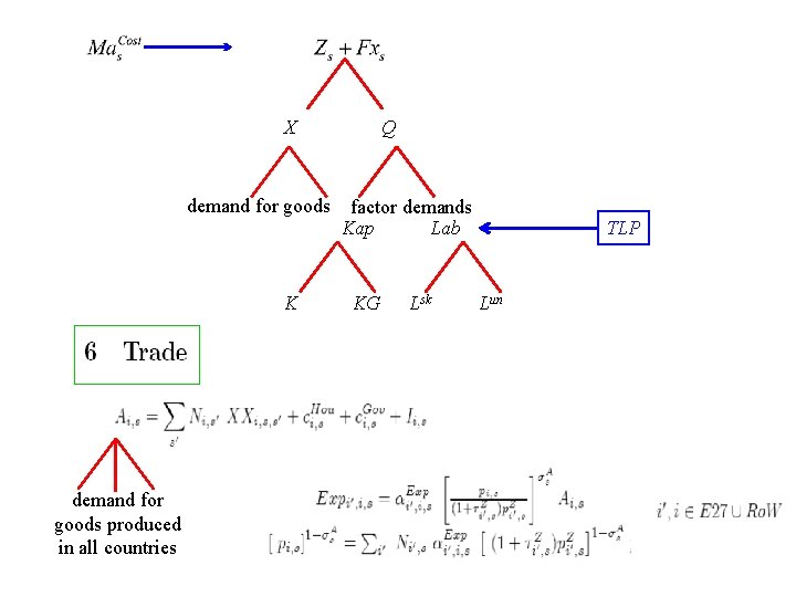 X demand for goods K demand for goods produced in all countries Q factor
