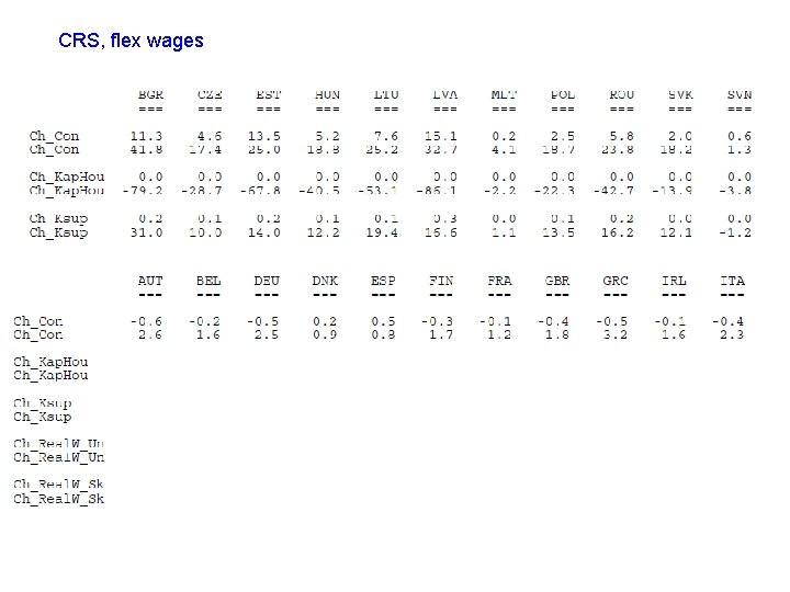 CRS, flex wages 