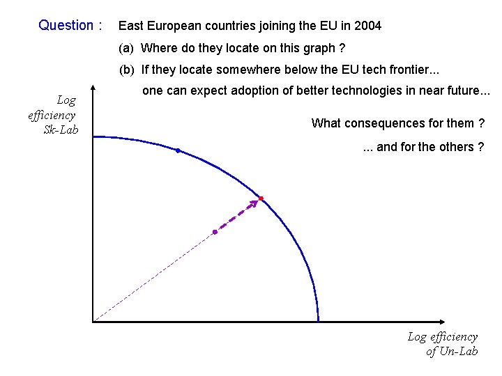 Question : East European countries joining the EU in 2004 (a) Where do they