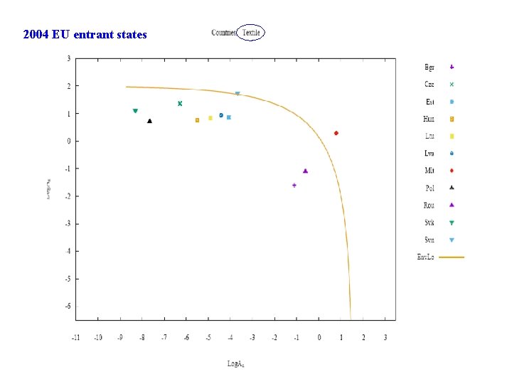 2004 EU entrant states 
