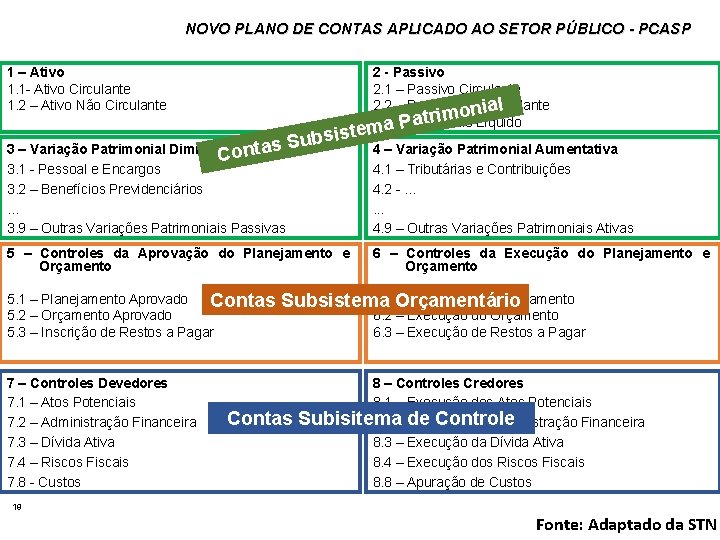 NOVO PLANO DE CONTAS APLICADO AO SETOR PÚBLICO - PCASP 1 – Ativo 1.