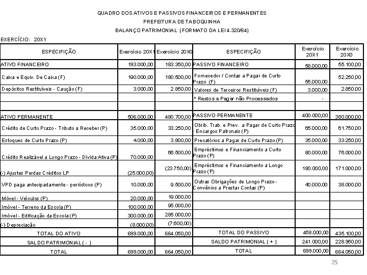 QUADRO DOS ATIVOS E PASSIVOS FINANCEIROS E PERMANENTES PREFEITURA DE TABOQUINHA BALANÇO PATRIMONIAL (FORMATO