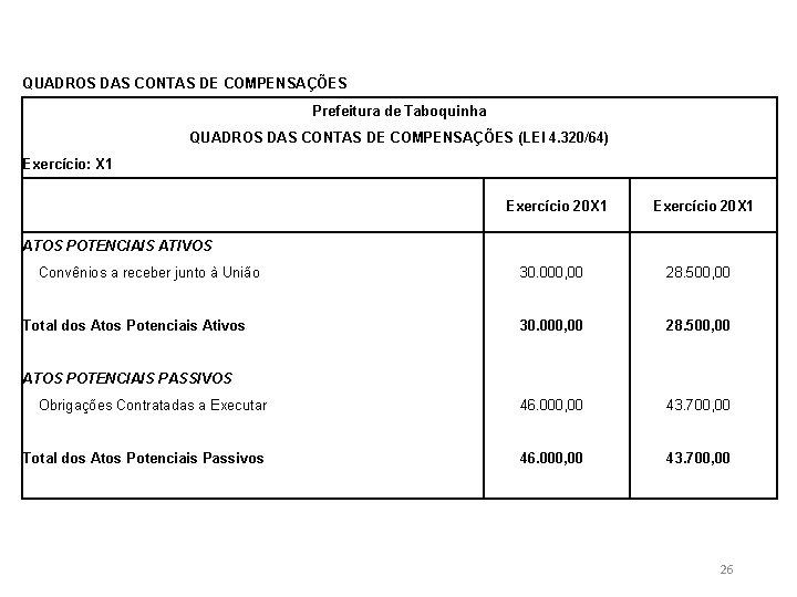 QUADROS DAS CONTAS DE COMPENSAÇÕES Prefeitura de Taboquinha QUADROS DAS CONTAS DE COMPENSAÇÕES (LEI