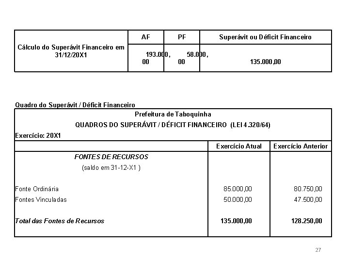 AF Cálculo do Superávit Financeiro em 31/12/20 X 1 PF Superávit ou Déficit Financeiro