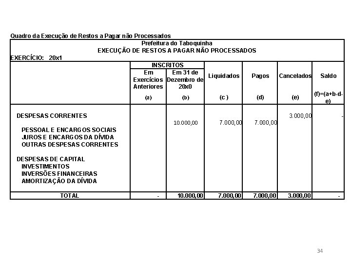 Quadro da Execução de Restos a Pagar não Processados Prefeitura do Taboquinha EXECUÇÃO DE