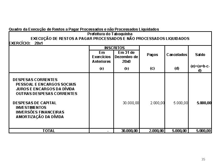 Quadro da Execução de Restos a Pagar Processados e não Processados Liquidados Prefeitura do