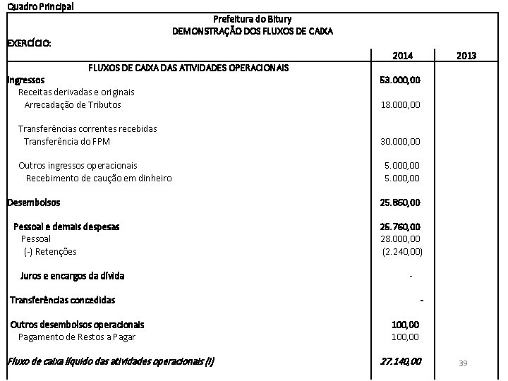 Quadro Principal Prefeitura do Bitury DEMONSTRAÇÃO DOS FLUXOS DE CAIXA EXERCÍCIO: FLUXOS DE CAIXA