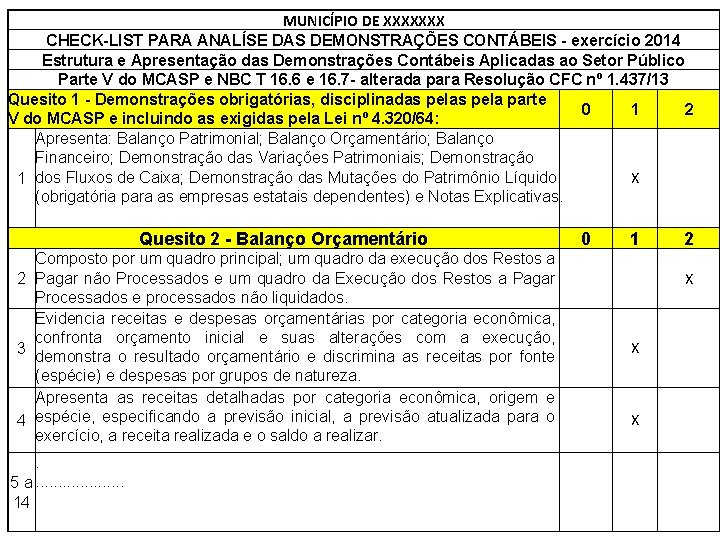 MUNICÍPIO DE XXXXXXX CHECK-LIST PARA ANALÍSE DAS DEMONSTRAÇÕES CONTÁBEIS - exercício 2014 Estrutura e