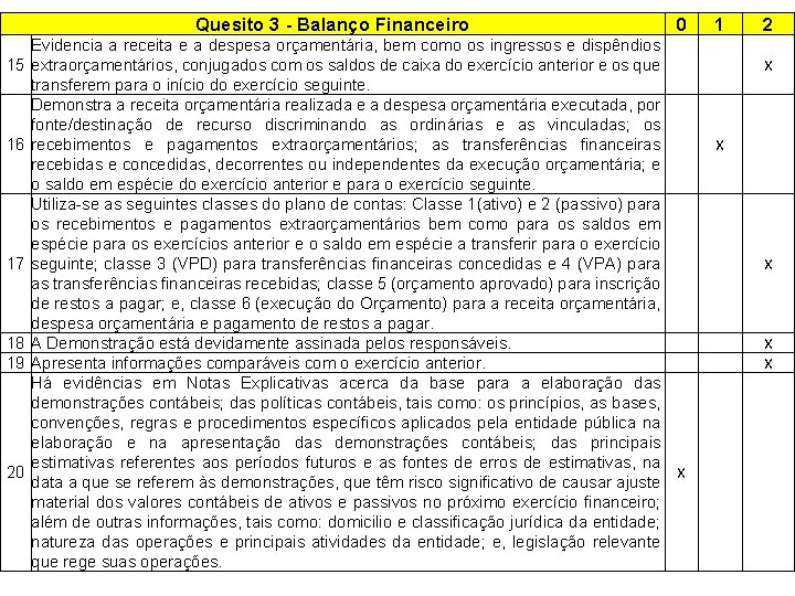 Quesito 3 - Balanço Financeiro 15 16 17 18 19 20 Evidencia a receita