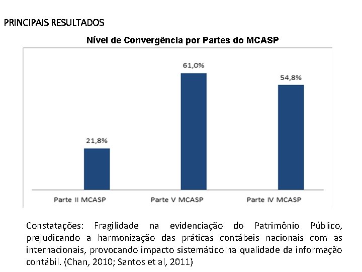 PRINCIPAIS RESULTADOS Nível de Convergência por Partes do MCASP Constatações: Fragilidade na evidenciação do