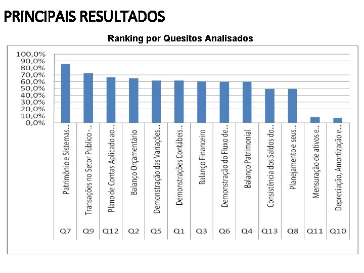 PRINCIPAIS RESULTADOS Ranking por Quesitos Analisados 