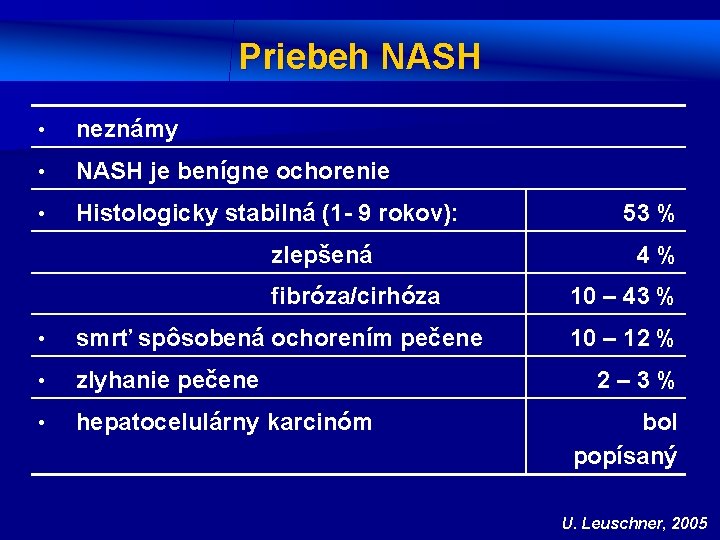 Priebeh NASH • neznámy • NASH je benígne ochorenie • Histologicky stabilná (1 -