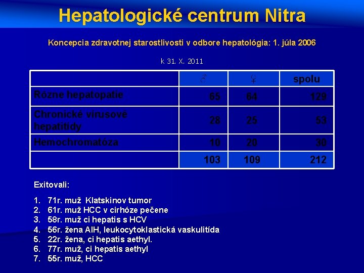 Hepatologické centrum Nitra Koncepcia zdravotnej starostlivosti v odbore hepatológia: 1. júla 2006 k 31.