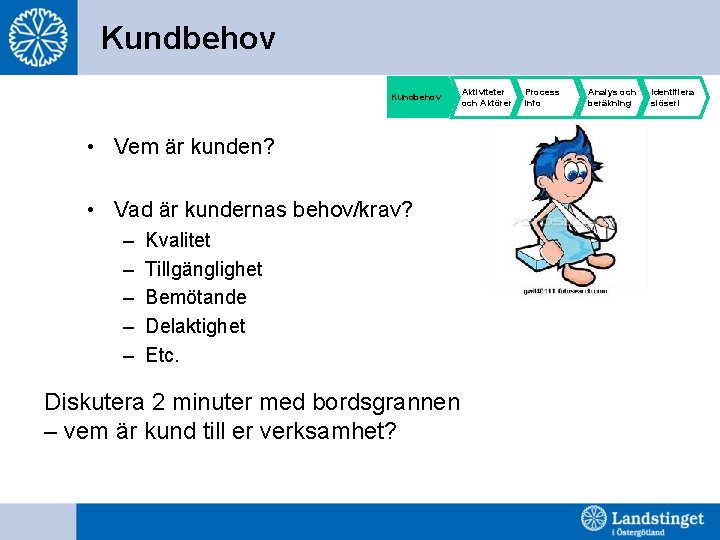 Kundbehov • Vem är kunden? • Vad är kundernas behov/krav? – – – Kvalitet