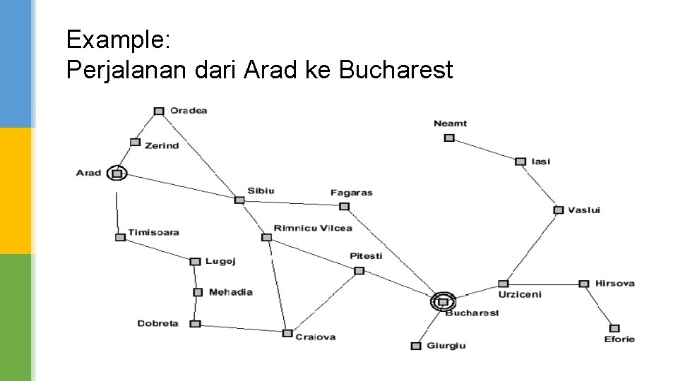 Example: Perjalanan dari Arad ke Bucharest 