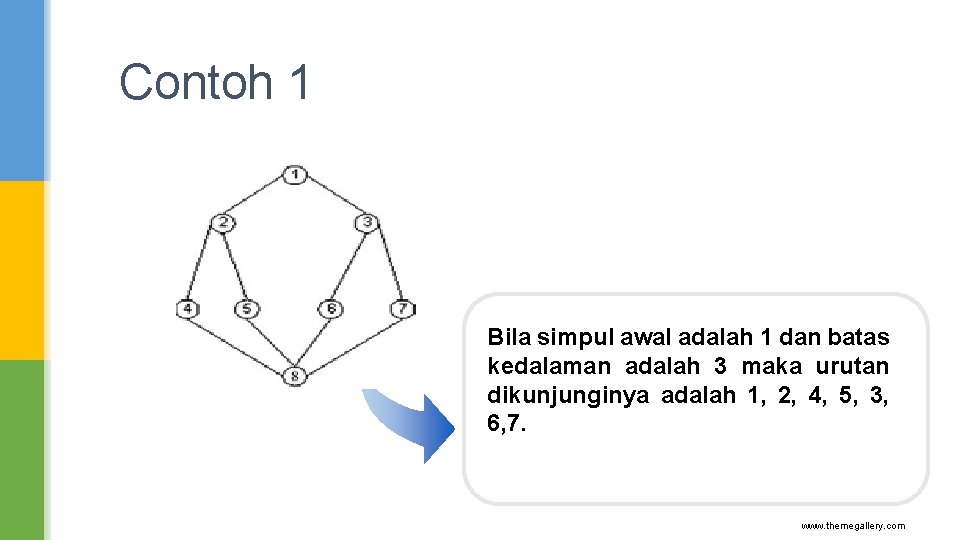 Contoh 1 Bila simpul awal adalah 1 dan batas kedalaman adalah 3 maka urutan Contoh 1 Bila simpul awal adalah 1 dan batas kedalaman adalah 3 maka urutan