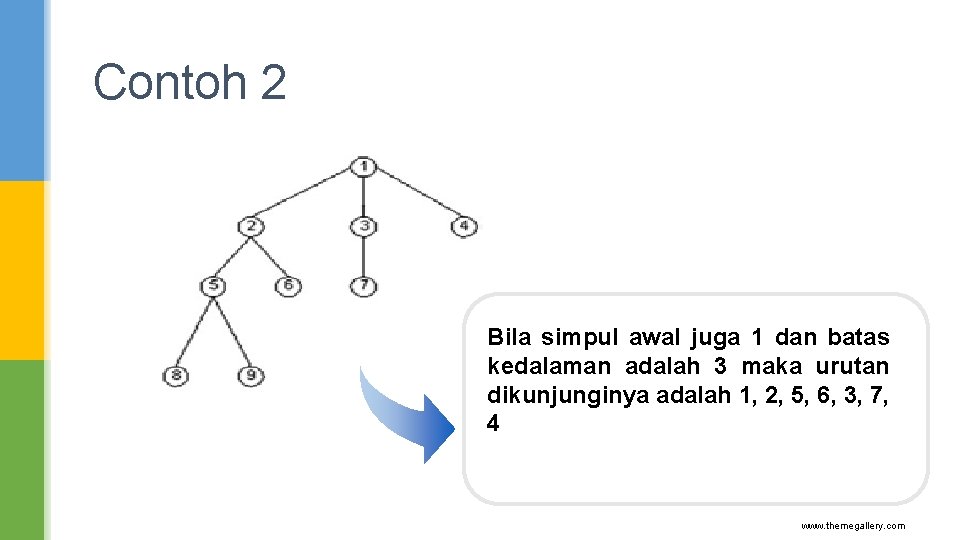 Contoh 2 Bila simpul awal juga 1 dan batas kedalaman adalah 3 maka urutan