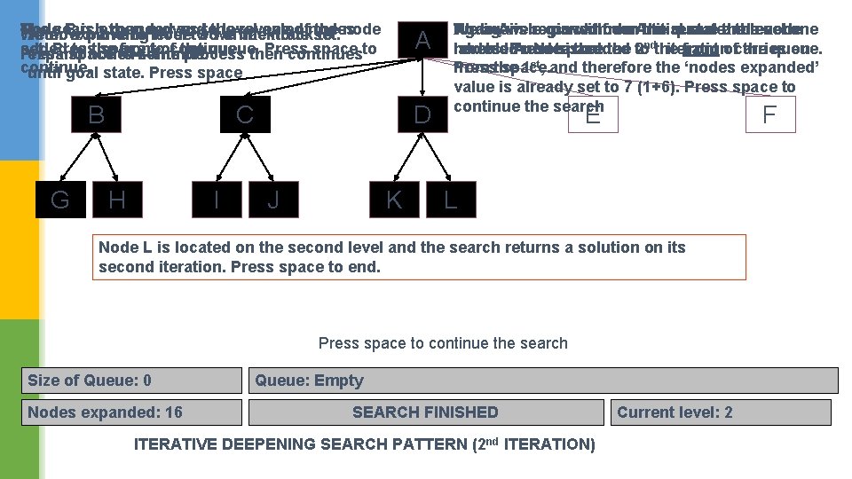 Node Bexpanding is expanded and revealed The search then level ofnodes the After node