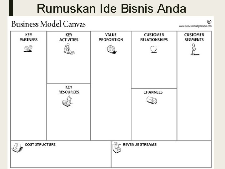 Rumuskan Ide Bisnis Anda 