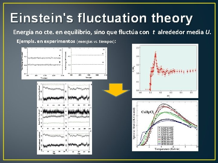 Einstein's fluctuation theory Energía no cte. en equilibrio, sino que fluctúa con t alrededor