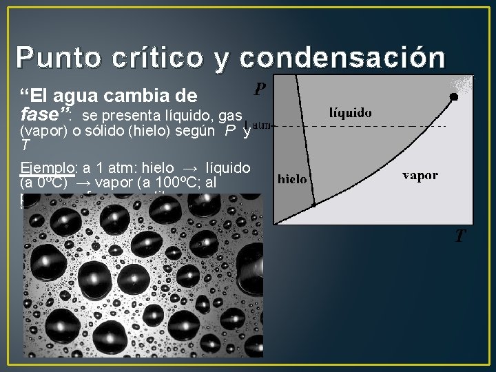 Punto crítico y condensación “El agua cambia de fase”: se presenta líquido, gas (vapor)