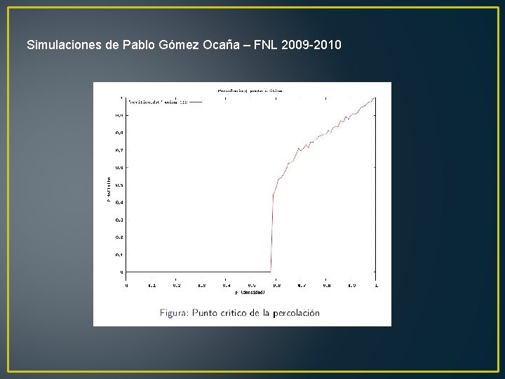 Simulaciones de Pablo Gómez Ocaña – FNL 2009 -2010 