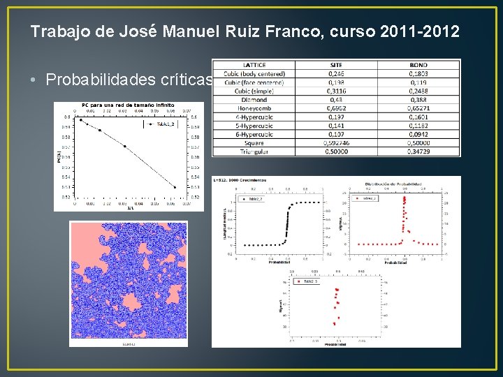 Trabajo de José Manuel Ruiz Franco, curso 2011 -2012 • Probabilidades críticas: 