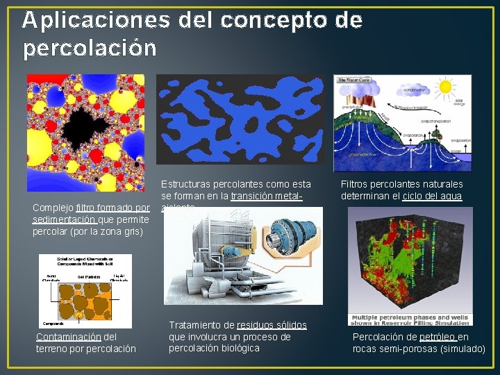 Aplicaciones del concepto de percolación Complejo filtro formado por sedimentación que permite percolar (por
