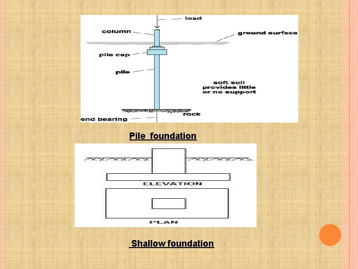  Pile foundation Shallow foundation 