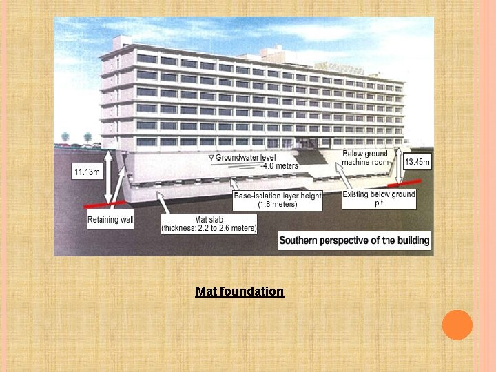 Mat foundation 