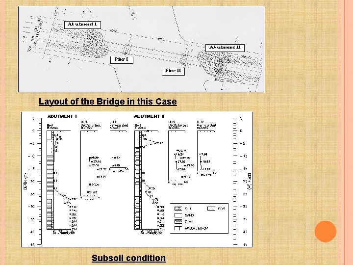 Layout of the Bridge in this Case Subsoil condition 