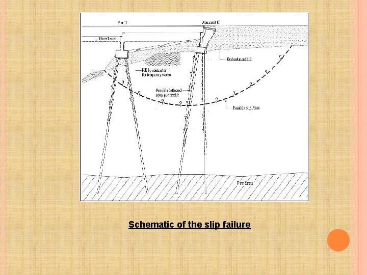 Schematic of the slip failure 