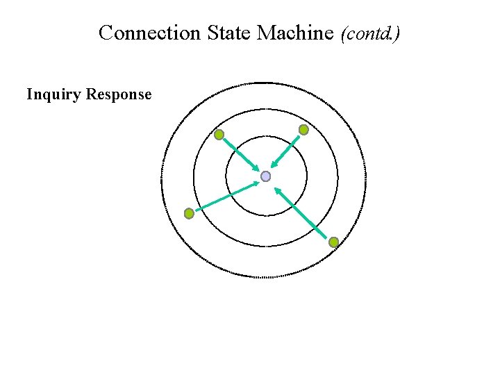 Connection State Machine (contd. ) Inquiry Response 