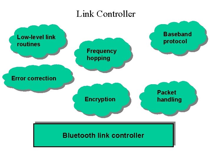 Link Controller Baseband protocol Low-level link routines Frequency hopping Error correction Encryption Bluetooth link