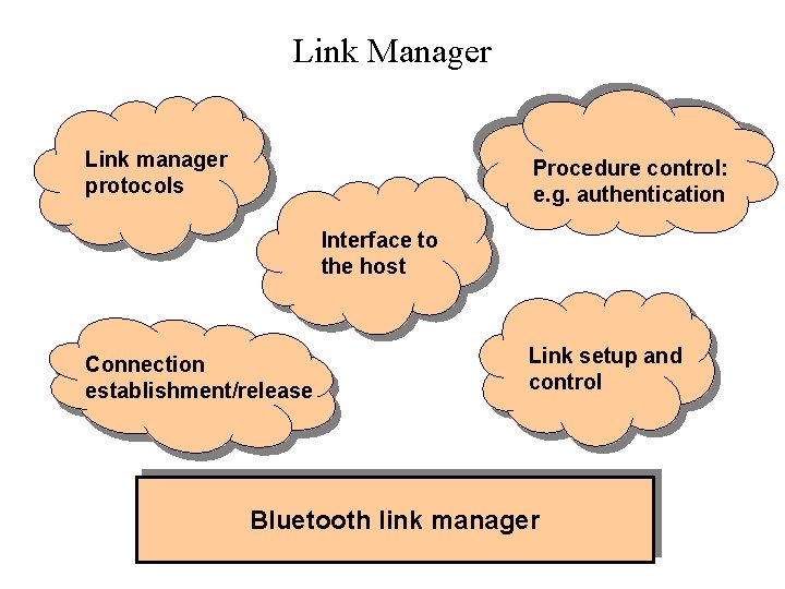 Link Manager Link manager protocols Procedure control: e. g. authentication Interface to the host