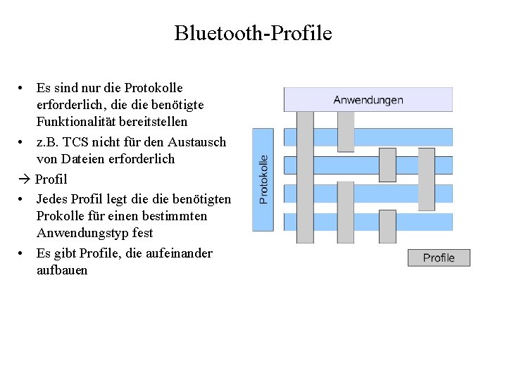 Bluetooth-Profile • Es sind nur die Protokolle erforderlich, die benötigte Funktionalität bereitstellen • z.