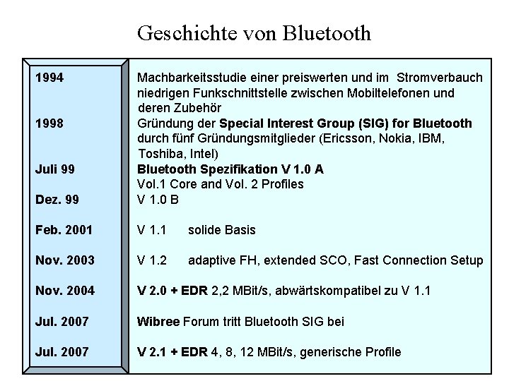 Geschichte von Bluetooth 1994 Dez. 99 Machbarkeitsstudie einer preiswerten und im Stromverbauch niedrigen Funkschnittstelle