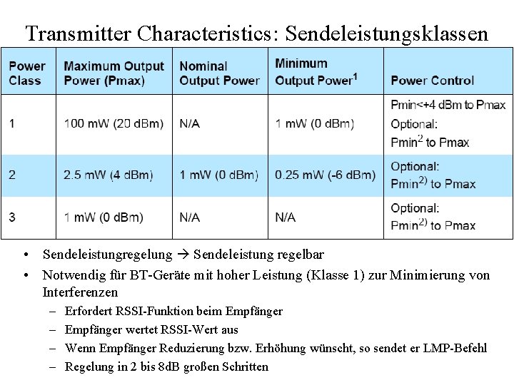 Transmitter Characteristics: Sendeleistungsklassen Leistungsklasse max. Nominale Ausgangsleistung Ausgangsleistun g min. Ausgangsleistun g Regelbereich 1