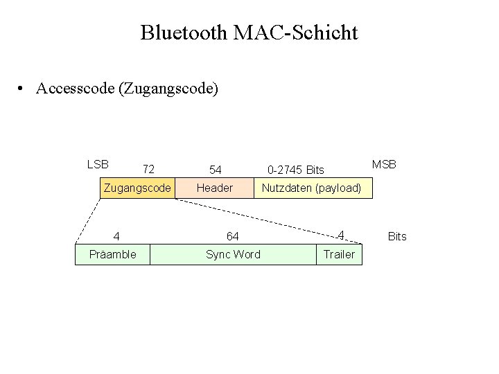 Bluetooth MAC-Schicht • Accesscode (Zugangscode) LSB 72 Zugangscode 4 Präamble 54 MSB 0 -2745