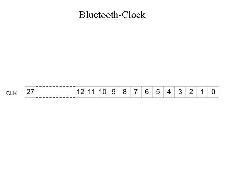 Bluetooth-Clock 