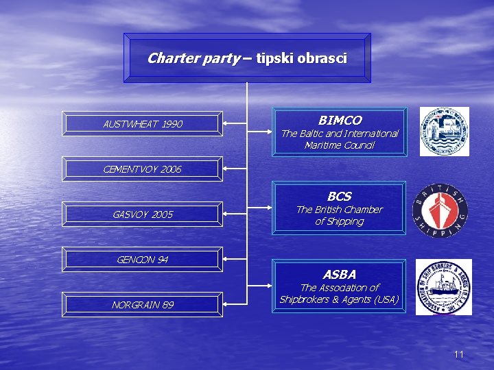 Charter party – tipski obrasci AUSTWHEAT 1990 BIMCO The Baltic and International Maritime Council