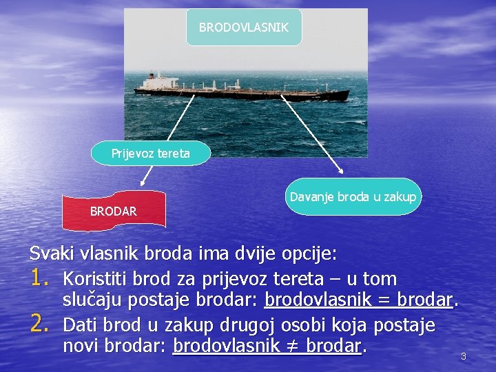 BRODOVLASNIK Prijevoz tereta BRODAR Davanje broda u zakup Svaki vlasnik broda ima dvije opcije: