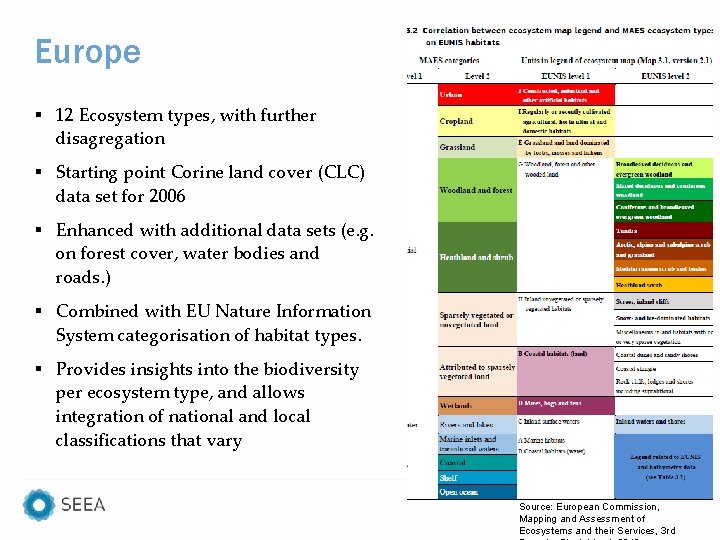 Europe § 12 Ecosystem types, with further disagregation § Starting point Corine land cover