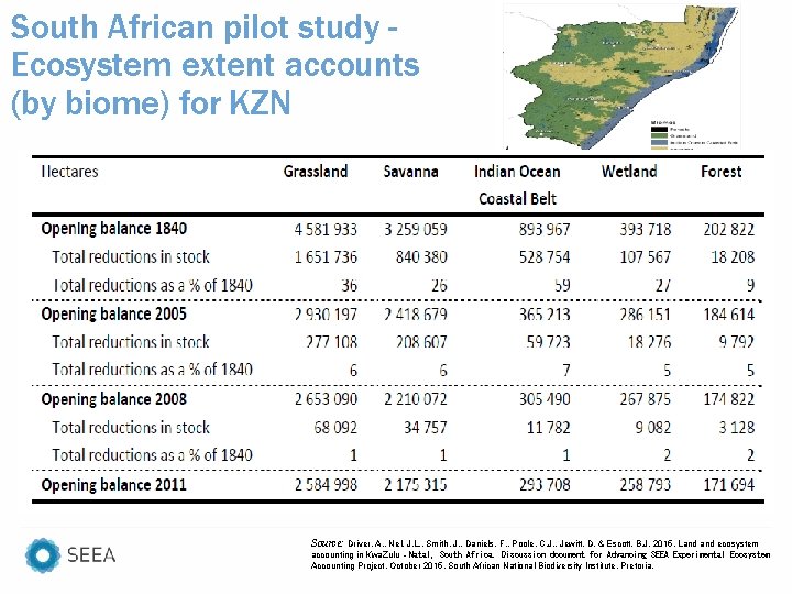 South African pilot study Ecosystem extent accounts (by biome) for KZN Source: Driver, A.