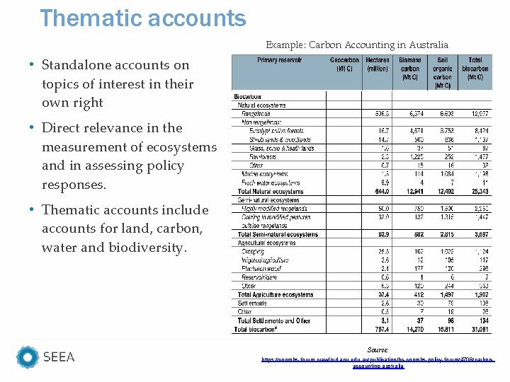 Thematic accounts Example: Carbon Accounting in Australia • Standalone accounts on topics of interest