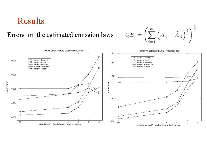 Results Errors on the estimated emission laws : 