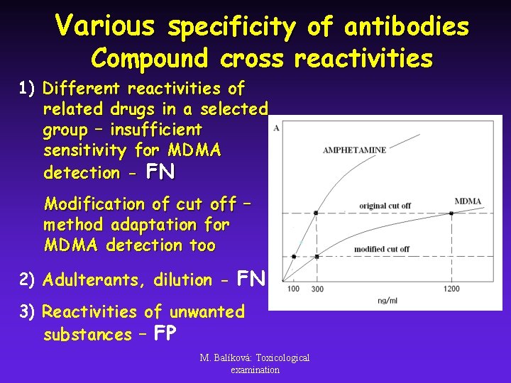 Various specificity of antibodies Compound cross reactivities 1) Different reactivities of related drugs in