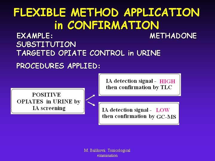 FLEXIBLE METHOD APPLICATION in CONFIRMATION EXAMPLE: METHADONE SUBSTITUTION TARGETED OPIATE CONTROL in URINE PROCEDURES